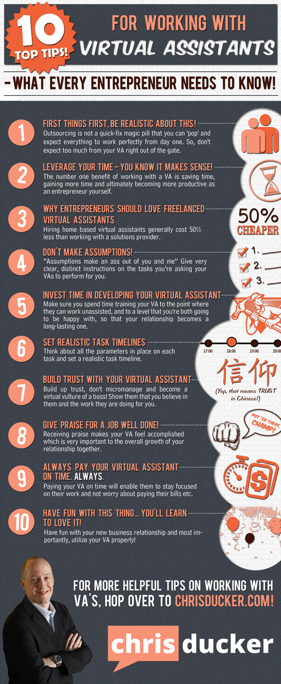 Examples of Infographics for Virtual Assistants