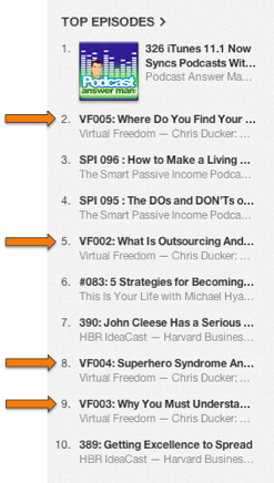 top podcast-vf