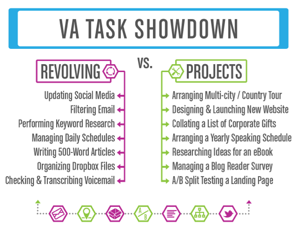 va-tasks-revolving-projects